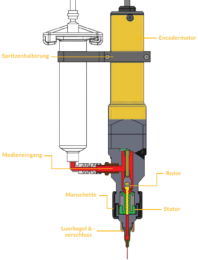 PC Pump cross section