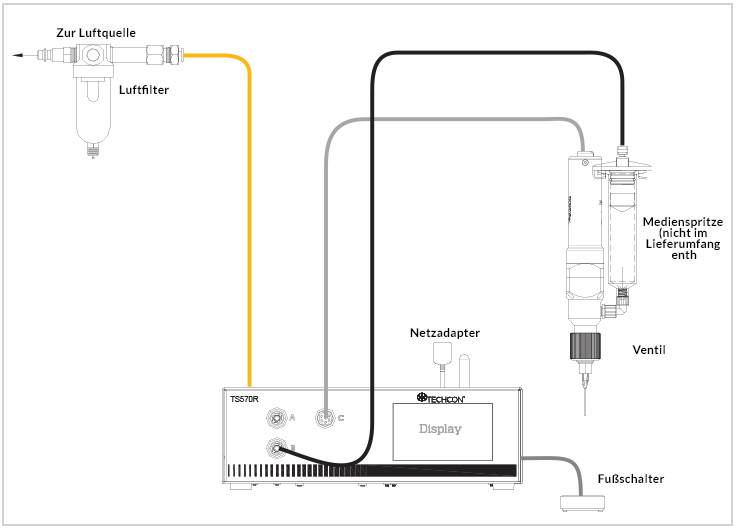 Techon-TypicalSetup-ts580-737x529-GERMAN